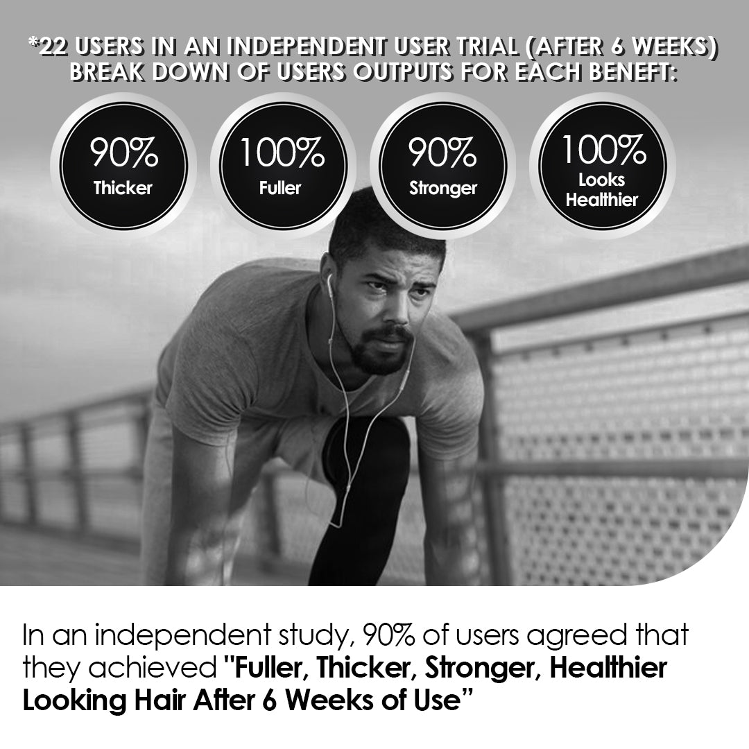 ThickTails Men's Stimulating Hair Growth Shampoo & Conditioner Dual Pack